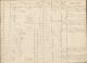 Den Kgl. pleje- og fødselsstiftelses arkiv, Den Kgl. Fødsels- og Plejestiftelse, Hovedprotokol (Afd. A), 1901 6 10 - 1904 11 11.
