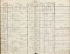 Den Kgl. pleje- og fødselsstiftelses arkiv, Den Kgl. Fødsels- og Plejestiftelse, Hovedprotokol (Afd. A), 1821 1 1 - 1832 1 30.