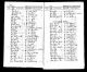 Schleswig-Holstein, Denmark, Censuses, 1769-1860 for Gustav Adolph Selmer