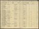 Statistiska Centralbyrån (SCB) - samlingspost, Församlingsbokutdrag, SE/RA/420401/11/H 1 AAA/77 (1930)