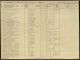 Statistiska Centralbyrån (SCB) - samlingspost, Församlingsbokutdrag, SE/RA/420401/11/H 1 AAA/19 (1930)