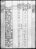 Dansk Folketelling 1801 - Johan Christopher de Richelieu