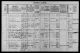 Denmark Census, 1921