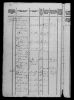Folketelling 1801, Skive Købstad og Sogn, Hindborg Herred, Viborg Amt, Denmark. Side 1 av 2.
