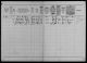 Amt Oversigt / København / Sokkelund / Kongens Lyngby sogn / Folketællinger / 1895 / Folketælling 1895 Kongens Lyngby, Odinsvej / Opslag Nr. 21 - Hovedliste 1895