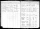 USA, evangelisk-lutherska kyrkan i USA, register, 1781-1969 för Donald Eugene Aasen, Congregational Records, Wisconsin, Iola, Hitterdal Lutheran Church.