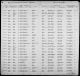 Vielser, Massachusetts, 1841-1915 - William Schiott og Aslaug Gulbrandsen. Vielser, Massachusetts, 1841-1915 - William Schiott og Aslaug Gulbrandsen.